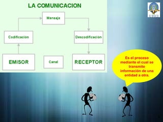 5 Es el proceso mediante el cual se transmite información de una entidad a otra. 