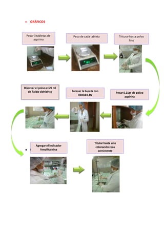  GRÁFICOS 
Pesar 3 tabletas de 
aspirina 
 OBSERVACIONES 
Peso de cada tableta 
Triturar hasta polvo 
fino 
Pesar 0.21gr de polvo 
aspirina 
Enrasar la bureta con 
HClO4 0.1N 
Disolver el polvo el 25 ml 
de Ácido clohidrico 
Agregar el indicador 
fenolftaleína 
Titular hasta una 
coloración rosa 
persistente 
 