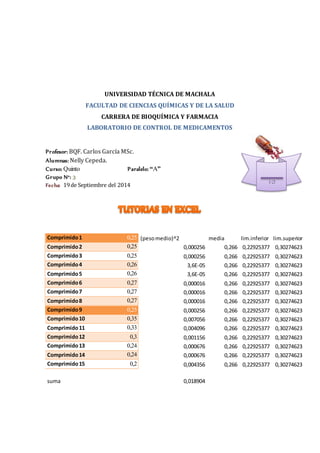 UNIVERSIDAD TÉCNICA DE MACHALA 
FACULTAD DE CIENCIAS QUÍMICAS Y DE LA SALUD 
CARRERA DE BIOQUÍMICA Y FARMACIA 
LABORATORIO DE CONTROL DE MEDICAMENTOS 
Profesor: BQF. Carlos García MSc. 
Alumnas: Nelly Cepeda. 
Curso: Quinto Paralelo: “A” 
Grupo N°: 3 
Fecha: 19 de Septiembre del 2014 
Comprimido 1 0,25 (peso medio)^2 media lim.inferior lim.superior 
Comprimido 2 0,25 0,000256 0,266 0,22925377 0,30274623 
Comprimido 3 0,25 0,000256 0,266 0,22925377 0,30274623 
Comprimido 4 0,26 3,6E-05 0,266 0,22925377 0,30274623 
Comprimido 5 0,26 3,6E-05 0,266 0,22925377 0,30274623 
Comprimido 6 0,27 0,000016 0,266 0,22925377 0,30274623 
Comprimido 7 0,27 0,000016 0,266 0,22925377 0,30274623 
Comprimido 8 0,27 0,000016 0,266 0,22925377 0,30274623 
Comprimido 9 0,25 0,000256 0,266 0,22925377 0,30274623 
Comprimido 10 0,35 0,007056 0,266 0,22925377 0,30274623 
Comprimido 11 0,33 0,004096 0,266 0,22925377 0,30274623 
Comprimido 12 0,3 0,001156 0,266 0,22925377 0,30274623 
Comprimido 13 0,24 0,000676 0,266 0,22925377 0,30274623 
Comprimido 14 0,24 0,000676 0,266 0,22925377 0,30274623 
Comprimido 15 0,2 0,004356 0,266 0,22925377 0,30274623 
suma 
0,018904 
10 
 