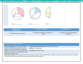 Evaluación inicial
(Diagnóstica)
Evaluación intermedia Evaluación final
 Tabla contestada de la sesión 1.
 Preguntas contestadas por equipo en la
sesión 2.
 Resultados correctos del apartado
“Evaluación”.
Secuencia 25: ÁREA DEL CÍRCULO
Intención didáctica: Que los alumnos interpreten
la información estadística presentada en sitios
oficiales y la utilicen para analizar y comparar la
distribución de conjuntos de datos considerando la
tendencia central, así como su dispersión a partir
del rango y desviación media.
Campo de formación académica: Pensamiento matemático
Enfoque: Constructivista
Eje temático: Análisis de datos.
Aprendizaje esperado: Usa e interpreta las medidas de tendencia central (moda, media aritmética y mediana), el rango y la desviación media de un conjunto
de datos y decide cuál de ellas conviene más en el análisis de los datos en cuestión.
 