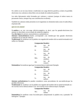Un catión es un ion (sea átomo o molécula) con carga eléctrica positiva, es decir, ha perdido 
electrones. Los cationes se describen con un estado de oxidación positivo. 
Las sales típicamente están formadas por cationes y aniones (aunque el enlace nunca es 
puramente iónico, siempre hay una contribución covalente). 
También los cationes están presentes en el organismo en elementos tales como el sodio (Na) y 
el potasio (K) 
QUE ES UN ANION? 
Un anión es un ion con carga eléctrica negativa, es decir, que ha ganado electrones. Los 
aniones se describen con un estado de oxidación negativo. 
Hay dos tipos de aniones: monoatómicos y poliatómicos: 
Aniones monoatómicos: Suelen corresponder a no metales que han ganado electrones 
completos en su capa de valencia. 
Tradicional: Se nombran con la palabra ion seguida del nombre del no metal terminado en el 
sufijo uro. Ejemplo: 
Compuestos Nombre 
Cl-ion 
de 
cloruro 
H-ion 
de 
hidruro 
S2- 
ion de 
sulfuro 
NH2- 
ion de 
amiduro 
CN-ion 
de 
cianuro 
Sistemática: Se nombran igual que la nomenclatura tradicional. Ejemplo: 
Compuestos Nombre 
Cl-ion 
de 
cloruro 
H-ion 
de 
hidruro 
S2- 
ion de 
sulfuro 
Aniones poliatómicos: Se pueden considerar como procedentes de una molécula que ha 
perdido electrones. 
Tradicional: Se nombran con la palabra ion seguido del nombre del no metal terminado en - 
ito si actúa con la valencia menor o en -ato si actúa con la valencia mayor. Ejemplo: 
Compuestos Nombre 
SO4- 
ion de 
sulfato 
Sistemática: Se nombran como los ácidos pero anteponiendo la palabra ion y quitando "de 
hidrógeno". Ejemplo: 
 