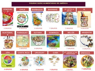 VENEZUEL
A
BAHAMAS
GUATEMAL
A
ST. KITTS &
NEVIS
USA
BARBADOSCHILE
PARAGUAY
GRENADA
DOMINICA
COSTA RICA
GUYANA BELIZE
URUGUAY CUBA ST. VINCENT & THE
GRENADINES
FIGURAS GUÍAS ALIMENTARIAS DE AMÉRICAFIGURAS GUÍAS ALIMENTARIAS DE AMÉRICA
R.
DOMINICANA
ARGENTIN
A
5 GRUPOS 6 GRUPOS 6 GRUPOS 7 GRUPOS 7 GRUPOS 8 GRUPOS
6 GRUPOS 7 GRUPOS 6 GRUPOS 7 GRUPOS 7 GRUPOS 6 GRUPOS
5 GRUPOS 4 GRUPOS 6 GRUPOS 7 GRUPOS7 GRUPOS
SIN
FIGURA
7 GRUPOS 7 GRUPOS
 