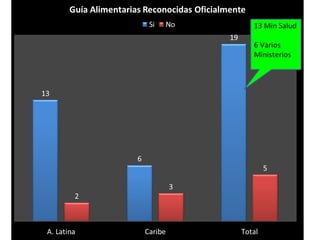 FAO/ Verónika Molina
 