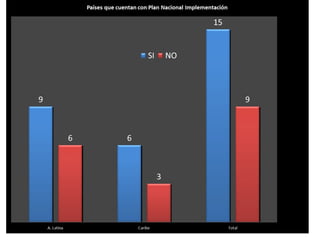 FAO/ Verónika Molina
 