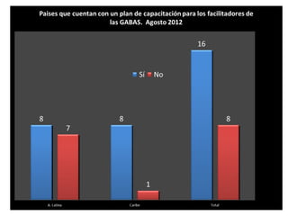 Licda Veronika Molina
 