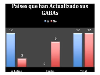 FAO/ Verónika Molina
 