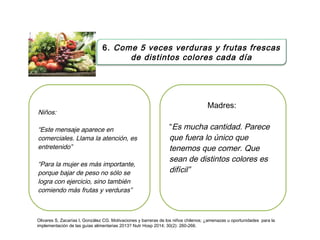 6. Come 5 veces verduras y frutas frescas
de distintos colores cada día
Niños:
“Este mensaje aparece en
comerciales. Llama la atención, es
entretenido”
“Para la mujer es más importante,
porque bajar de peso no sólo se
logra con ejercicio, sino también
comiendo más frutas y verduras”
Madres:
“Es mucha cantidad. Parece
que fuera lo único que
tenemos que comer. Que
sean de distintos colores es
difícil”
Olivares S, Zacarías I, González CG. Motivaciones y barreras de los niños chilenos; ¿amenazas u oportunidades para la
implementación de las guías alimentarias 2013? Nutr Hosp 2014; 30(2): 260-266.
 