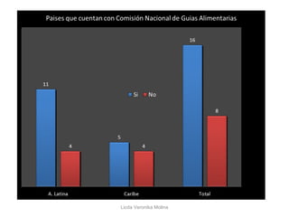 Licda Veronika Molina
 