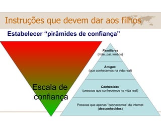 Instruções que devem dar aos filhos Estabelecer “pirâmides de confiança” Escala de  confiança Familiares (mãe, pai, irmãos) Amigos  (que conhecemos na vida real) Conhecidos  (pessoas que conhecemos na vida real) Pessoas que apenas "conhecemos“ da Internet ( desconhecidos ) 