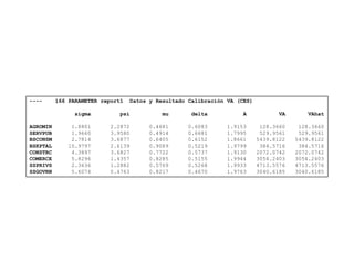 ----      166 PARAMETER report1     Datos y Resultado Calibración VA (CES)

                sigma         psi             mu       delta           A            VA       VAhat

AGROMIN        1.8801      2.2872        0.4681       0.6083      1.9153      128.3660    128.3660
SERVPUB        1.9660      3.9580        0.4914       0.6681      1.7995      529.9561    529.9561
BSCONSM        2.7814      3.6877        0.6405       0.6152      1.8661     5439.8122   5439.8122
BSKPTAL       10.9797      2.6139        0.9089       0.5219      1.9799      384.5716    384.5716
CONSTRC        4.3897      3.6827        0.7722       0.5737      1.9130     2072.0742   2072.0742
COMERCE        5.8296      1.4357        0.8285       0.5155      1.9944     3054.2403   3054.2403
SSPRIVS        2.3636      1.2882        0.5769       0.5268      1.9933     4713.5576   4713.5576
SSGOVRN        5.6074      0.4763        0.8217       0.4670      1.9763     3040.6185   3040.6185
 