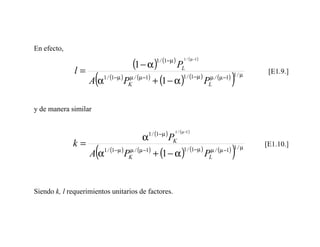 En efecto,

                                   (1 − α )  1 / (1−µ )      1 / ( µ−1 )
                                                           PL
              l=
                      (                                                               )
                                                                                                [E1.9.]
                   A α1 / (1−µ ) PK / (µ −1) + (1 − α )                     µ / (µ −1) 1 / µ
                                  µ                          1 / (1−µ )
                                                                           P
                                                                           L



y de manera similar


                                                       1 / ( µ−1 )
                                         1 / (1−µ )
                                       α              PK
             k=
                      (                                                               )
                                                                                               [E1.10.]
                   A α1 / (1−µ ) PK / (µ −1) + (1 − α )                     µ / (µ −1) 1 / µ
                                  µ                          1 / (1− µ )
                                                                           P
                                                                           L




Siendo k, l requerimientos unitarios de factores.
 
