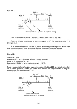 Exemplo1:
                                           21.6.01
                                        nova dispensa (Cód. Disp. 01)
                 10.9.00                                        9.1.02


                       1 2 3 4 5

                Início do                                               fim do
                Período                                                 período
                Aquisitivo                                              aquisitivo

                                Parcelas recebidas      parcelas não recebidas (saldo)



     Com a demissão de 10.9.00, o segurado habilitou-se a 5 (cinco) parcelas.

      Recebeu 2 (duas) parcelas por ter se reempregado no 47º dia, restando o saldo de 3
(três) parcelas.

     A nova demissão ocorreu em 21.6.01, dentro do mesmo período aquisitivo. Neste caso
teve direito a requerer o saldo de 3 (três) parcelas, referente ao benefício anterior.


Exemplo2:

Admissão 1.2.98
Demissão: 30.3. 01 – 26 meses, direito a 5 (cinco) parcelas.
Data de Requerimento: 08.4.01.
Reemprego: 17.04.01 e término de contrato em 17.12.01

Poderá requerer o benefício pelo requerimento especial código 252, com direito a receber
as 5 (cinco) parcelas, desde que tenha dado entrada no Requerimento do Seguro-
Desemprego pela demissão de 30.3.01.

                                           17.12.01
                                        nova dispensa (Cód. Disp. 04)
                 30.3.01                                        29.7.02


                       1 2 3 4 5

                Início do                                               fim do
                Período                                                 período
                Aquisitivo                                              aquisitivo

                                parcelas não recebidas
                             reemprego antes do 30º dia (saldo)




                                                     Pág. 26
 