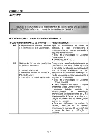 CAPÍTULO XIII

RECURSO



      Recurso é a oportunidade que o trabalhador tem de recorrer contra uma decisão do
 Ministério do Trabalho e Emprego, quando for indeferido o seu benefício.



DISCRIMINAÇÃO DOS MOTIVOS E PROCEDIMENTOS

CÓDIGO DISCRIMINAÇÃO DE MOTIVOS         PROCEDIMENTOS
  505  Complemento de parcelas - quando Após o recebimento                   de todas as
          o recebimento for com valor menor.         parcelas, o posto providenciará o
                                                     preenchimento do recurso anexando a
                                                     seguinte documentação:
                                                     • cópia da Comunicação de Dispensa
                                                     (frente e verso);
                                                     • contracheques e TRCT.
  506     Solicitação de parcelas pendentes O requerente deverá obrigatoriamente ter
          de períodos anteriores:                 uma inclusão em novo período aquisitivo
                                                  e parcela(s) devolvida(s) ou notificada(s)
          • parcelas devolvidas;                  em período(s) anterior(es) por erro
          • notificados por erro de crítica (CEI, comprovado do sistema ou notificação. O
          PIS, CNPJ, etc.);                       Posto preencherá o recurso anexando a
          • notificados por motivo de recurso. seguinte documentação:
                                                  • cópia da Comunicação de Dispensa
                                                      (frente e verso);
                                                  • CTPS completa, inclusive a 1ª página
                                                  em branco após o último contrato;
                                                  • sentença       judicial,    certidão     da
                                                  justiça/comissão         de       conciliação
                                                  prévia/alvará judicial (liberando o FGTS)/
                                                  ata de conciliação/termo de audiência ou
                                                  petição inicial com data de homologação,
                                                  quando for o caso; e
                                                  • Para os notificados por motivo de
                                                  recurso, protocolo do 1º recurso
                                                  preenchido no prazo de 90 (noventa) dias
                                                  a contar da data da notificação no
                                                  Sistema.




                                           Pág. 36
 