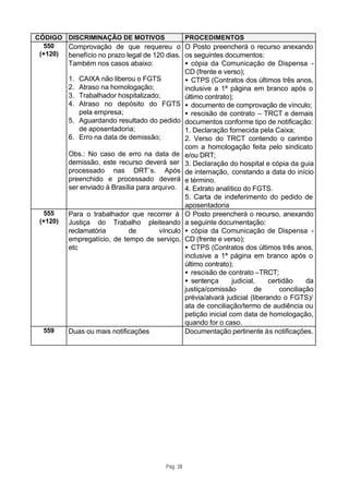 CÓDIGO DISCRIMINAÇÃO DE MOTIVOS               PROCEDIMENTOS
  550   Comprovação de que requereu o O Posto preencherá o recurso anexando
 (+120) benefício no prazo legal de 120 dias. os seguintes documentos:
          Também nos casos abaixo:                 • cópia da Comunicação de Dispensa -
                                                   CD (frente e verso);
          1. CAIXA não liberou o FGTS              • CTPS (Contratos dos últimos três anos,
          2. Atraso na homologação;                inclusive a 1ª página em branco após o
          3. Trabalhador hospitalizado;            último contrato);
          4. Atraso no depósito do FGTS            • documento de comprovação de vínculo;
             pela empresa;                         • rescisão de contrato – TRCT e demais
          5. Aguardando resultado do pedido        documentos conforme tipo de notificação:
             de aposentadoria;                     1. Declaração fornecida pela Caixa;
          6. Erro na data de demissão;             2. Verso do TRCT contendo o carimbo
                                                   com a homologação feita pelo sindicato
          Obs.: No caso de erro na data de         e/ou DRT;
          demissão, este recurso deverá ser        3. Declaração do hospital e cópia da guia
          processado nas DRT´s. Após               de internação, constando a data do início
          preenchido e processado deverá           e término.
          ser enviado à Brasília para arquivo.     4. Extrato analítico do FGTS.
                                                   5. Carta de indeferimento do pedido de
                                                   aposentadoria
  555     Para o trabalhador que recorrer à        O Posto preencherá o recurso, anexando
 (+120)   Justiça do Trabalho pleiteando           a seguinte documentação:
          reclamatória       de      vínculo       • cópia da Comunicação de Dispensa -
          empregatício, de tempo de serviço,       CD (frente e verso);
          etc                                      • CTPS (Contratos dos últimos três anos,
                                                   inclusive a 1ª página em branco após o
                                                   último contrato);
                                                   • rescisão de contrato –TRCT;
                                                   • sentença       judicial,    certidão     da
                                                   justiça/comissão         de       conciliação
                                                   prévia/alvará judicial (liberando o FGTS)/
                                                   ata de conciliação/termo de audiência ou
                                                   petição inicial com data de homologação,
                                                   quando for o caso.
  559     Duas ou mais notificações                Documentação pertinente às notificações.




                                         Pág. 38
 