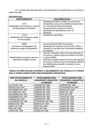 A 1ª parcela será liberada após o processamento do requerimento e as demais a
cada trinta dias.

RECURSO 802:
     INDEFERIMENTO                                    DOCUMENTAÇÃO
                                     ♦   Declaração da DRT ou SINE, em caso de ter
               1218                      extrapolado o prazo por problemas operacionais
(trabalhador não comprovou o tempo       nos 15 primeiros dias de recepção;
     de desemprego necessário)       ♦   Comprovante do canhoto do recurso;
                                     ♦   Solicitação de reemissão por erro; ou
                                     ♦   Sentença.
               < 30 A                ♦   Certidão de nascimento.
 (trabalhador não comprovou idade
          mínima exigida)

               MUNI                  ♦   Comprovante do CNPJ da empresa;
   (município do empregador não      ♦   Declaração da empresa onde conste o CNPJ, o
  pertence a região metropolitana)       endereço e o período que o funcionário trabalhou
                                         na empresa.
                                     ♦   Quando a situação anterior tiver sido liberada por
                                         um recurso, mandar cópia do canhoto do recurso
Indeferimentos que geram recursos        e cópia do RES.
    referentes ao seguro normal      ♦   Quando a situação anterior não tiver sido liberada
                                         por recurso, mandar toda documentação referente
                                         ao indeferimento presente no sistema, mais a
                                         cópia do RES.

TABELA DO MÊS EM QUE OCORREU O RECEBIMENTO DA PARCELA E O PRAZO
QUE O TRABALHADOR TERÁ PARA REQUERER O BENEFÍCIO:

 MÊS DE RECEBIMENTO             PRAZO MÍNIMO PARA              PRAZO MÁXIMO PARA
     DA PARCELA                REQUERER O BENEFÍCO           REQUERER O BENEFÍCIO
                                     (12 MESES)                     (18 MESES)
JULHO DE 1997                 JANEIRO DE 1999                JANEIRO DE 1999
AGOSTO DE 1997                JANEIRO DE 1999                FEVEREIRO DE 1999
SETEMBRO DE 1997              JANEIRO DE 1999                MARÇO DE 1999
OUTUBRO DE 1997               JANEIRO DE 1999                ABRIL DE 1999
NOVEMBRO DE 1997              JANEIRO DE 1999                MAIO DE 1999
DEZEMBRO DE 1997              JANEIRO DE 1999                JUNHO DE 1999
JANEIRO DE 1998               JANEIRO DE 1999                JUNHO DE 1999
FEVEREIRO DE 1998             FEVEREIRO DE 1999              JUNHO DE 1999
MARÇO DE 1998                 MARÇO DE 1999                  JUNHO DE 1999
ABRIL DE 1998                 ABRIL DE 1999                  JUNHO DE 1999
MAIO DE 1998                  MAIO DE 1999                   JUNHO DE 1999
JUNHO DE 1998                 JUNHO DE 1999                  JUNHO DE 1999




                                          Pág. 57
 
