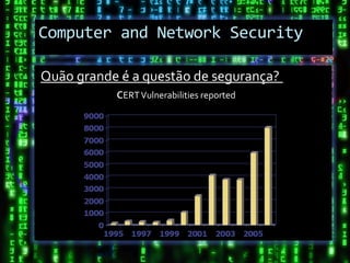 Computer and Network Security

Quão grande é a questão de segurança?
           cERT Vulnerabilities reported
 