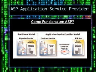 ASP–Application Service Provider

        Como Funciona um ASP?
 