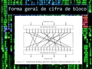 Forma geral de cifra de bloco
 