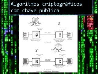Algoritmos criptográficos
com chave pública
 