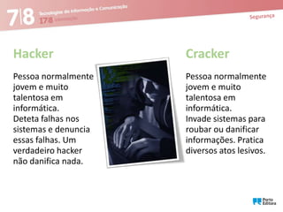 Hacker

Cracker

Pessoa normalmente
jovem e muito
talentosa em
informática.
Deteta falhas nos
sistemas e denuncia
essas falhas. Um
verdadeiro hacker
não danifica nada.

Pessoa normalmente
jovem e muito
talentosa em
informática.
Invade sistemas para
roubar ou danificar
informações. Pratica
diversos atos lesivos.

 