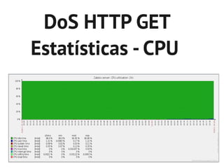 DoS HTTP GET
Estatísticas - CPU
 
