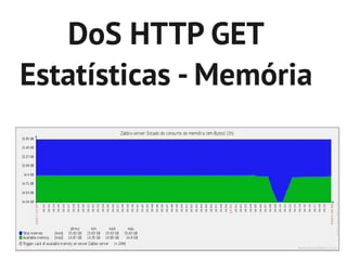 DoS HTTP GET
Estatísticas - Memória
 