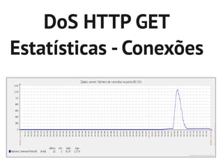 DoS HTTP GET
Estatísticas - Conexões
 