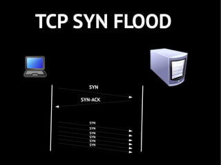 TCP SYN FLOOD


       SYN

    SYN-ACK



       SYN
       SYN
       SYN
       SYN
       SYN
       SYN
 