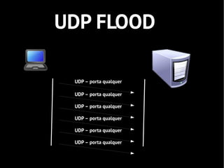 UDP FLOOD

 UDP – porta qualquer

 UDP – porta qualquer

 UDP – porta qualquer

 UDP – porta qualquer

 UDP – porta qualquer

 UDP – porta qualquer
 