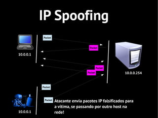 IP Spoofing
           Packet


                                        Packet

10.0.0.1


                                                Packet
                                       Packet              10.0.0.254


           Packet




            Packet
                     Atacante envia pacotes IP falsificados para
                     a vítima, se passando por outro host na
10.0.0.1             rede!
 
