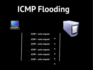 ICMP Flooding

   ICMP – echo request

   ICMP – echo request

   ICMP – echo request

   ICMP – echo request

   ICMP – echo request

   ICMP – echo request
 