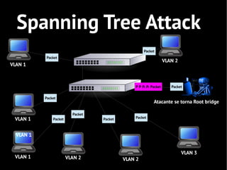 Spanning Tree Attack
                                                     Packet
           Packet
                                                                  VLAN 2
VLAN 1



                                                PacketPacket
                                                  Packet Packet
                                                    Packet           Packet


           Packet
                                                          Atacante se torna Root bridge

                          Packet
                                                Packet
 VLAN 1        Packet              Packet



  VLAN 1


                                                                           VLAN 3
 VLAN 1                 VLAN 2              VLAN 2
 