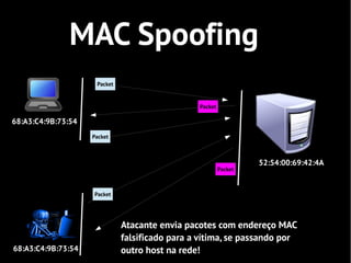 MAC Spoofing
                     Packet


                                                Packet

68:A3:C4:9B:73:54
                    Packet



                                                                  52:54:00:69:42:4A
                                                         Packet



                    Packet




                              Atacante envia pacotes com endereço MAC
                              falsificado para a vítima, se passando por
68:A3:C4:9B:73:54             outro host na rede!
 