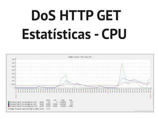 DoS HTTP GET
Estatísticas - Memória
 