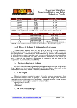 Segurança e Utilização de
Ferramentas Rotativas para Corte e
Desbaste por Abrasão
________________________________________________________________________________________
____________________________________________________________________________________
www.infosolda.com.br/download/nome.pdf página 13/41
DIÂMETRO RPM MÁXIMO VELOCIDADEPERIFÉRICA
230mm 6.500 80 m/s
180mm 8.500 80 m/s
150mm 10.025 80 m/s
125mm 12.000 80 m/s
115mm 13.300 80 m/s
100mm 15.000 80 m/s
DUREZA ABRASIVO MATERIAL A TRABALHAR
0 -2 Òxido de alumínio Aços duros
4 Òxido de alumínio Uso geral
6 Òxido de alumínio Aços moles
3 Òxido de alumínio Aços inox
1 – 5 Carbureto de silício FoFo Cinzento e não ferrosos
4.3.4 – Discos de desbaste de óxido de alumínio zirconado
Trata-se de um abrasivo duro, com alto poder de remoção e grande friabilidade.
Ideal para operações onde haja grande geração de calor e uma alta remoção horária seja
fator preponderante. O uso desse grão facilita o trabalho do operador pela possibilidade
de aplicação de menores níveis de pressão para a remoção de uma mesma quantidade
de material, quando comparado com grãos convencionais. Entretanto, é bom lembrar que
para a obtenção de resultados satisfatórios é necessário que se disponha de
equipamentos de potência adequada (3-5 HP).
4.4 – Montagem do disco de desbaste
Os discos com depressão central devem ser fixados na máquina não somente pelo
flange – porca, mas também pelo flange adaptador. Isto acondiciona a depressão central
e melhora a sua segurança durante o trabalho, (conforme ABNT, NB-33).
4.4.1 – Os flanges
São elementos essenciais de montagem. Em muitos casos, a quebra de um disco
com depressão central durante a operação, é causada por flanges com desenhos
inadequados ou pelo mau estado de conservação. Conseqüentemente, a ABNT lista um
certo número de recomendações que devem ser observadas:
- A natureza dos flanges;
- Sua forma;
- Seu aperto.
4.4.1.1 – Natureza dos flanges
Tabela 03 – Relação entre dureza e material a ser trabalhado – Apostila Norton – Discos de Desbaste (pág. 06)
Tabela 02 – Relação entre diâmetro do disco e RPM máximo – Apostila Norton – Discos de Desbaste (pág. 06)
 