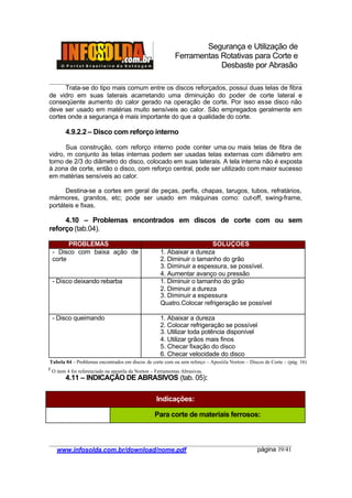 Segurança e Utilização de
Ferramentas Rotativas para Corte e
Desbaste por Abrasão
________________________________________________________________________________________
____________________________________________________________________________________
www.infosolda.com.br/download/nome.pdf página 19/41
Trata-se do tipo mais comum entre os discos reforçados, possui duas telas de fibra
de vidro em suas laterais acarretando uma diminuição do poder de corte lateral e
conseqüente aumento do calor gerado na operação de corte. Por isso esse disco não
deve ser usado em matérias muito sensíveis ao calor. São empregados geralmente em
cortes onde a segurança é mais importante do que a qualidade do corte.
4.9.2.2 – Disco com reforço interno
Sua construção, com reforço interno pode conter uma ou mais telas de fibra de
vidro, m conjunto às telas internas podem ser usadas telas externas com diâmetro em
torno de 2/3 do diâmetro do disco, colocado em suas laterais. A tela interna não é exposta
à zona de corte, então o disco, com reforço central, pode ser utilizado com maior sucesso
em matérias sensíveis ao calor.
Destina-se a cortes em geral de peças, perfis, chapas, tarugos, tubos, refratários,
mármores, granitos, etc; pode ser usado em máquinas como: cut-off, swing-frame,
portáteis e fixas.
4.10 – Problemas encontrados em discos de corte com ou sem
reforço (tab.04).
PROBLEMAS SOLUÇÕES
- Disco com baixa ação de
corte
1. Abaixar a dureza
2. Diminuir o tamanho do grão
3. Diminuir a espessura, se possível.
4. Aumentar avanço ou pressão
- Disco deixando rebarba 1. Diminuir o tamanho do grão
2. Diminuir a dureza
3. Diminuir a espessura
Quatro.Colocar refrigeração se possível
- Disco queimando 1. Abaixar a dureza
2. Colocar refrigeração se possível
3. Utilizar toda potência disponível
4. Utilizar grãos mais finos
5. Checar fixação do disco
6. Checar velocidade do disco
4.11 – INDICAÇÃO DE ABRASIVOS (tab. 05):
Indicações:
Para corte de materiais ferrosos:
2
O item 4 foi referenciado na apostila da Norton – Ferramentas Abrasivas.
Tabela 04 – Problemas encontrados em discos de corte com ou sem reforço – Apostila Norton – Discos de Corte – (pág. 16)
 