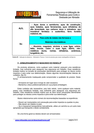 Segurança e Utilização de
Ferramentas Rotativas para Corte e
Desbaste por Abrasão
________________________________________________________________________________________
____________________________________________________________________________________
www.infosolda.com.br/download/nome.pdf página 20/41
Al2O3
- Aços duros e semiduros, aços de construção,
aços tratados, aços ferramentas, aços refratários de
alta tenacidade, aço carbono doce e extradoce, aço
inoxidável ferreteou e austenítico, ferro fundido
maleável, etc.
Para corte de metais não ferrosos e
Materiais não-metálicos
Sic
- Alumínio, magnésio, zircônio e suas ligas, urânio,
latão, bronze, cobre e suas ligas, titânio, não-
metálicos duros, rochas, refratários, cerâmicos,
tungstênio, etc.
5 -ARMAZENAMENTO E MANUSEIO DO REBOLO4
Os produtos abrasivos, como qualquer outro material, possuem uma resistência
limitada, mas suficiente para assegurar sua segurança em trabalho. Essa resistência
limitada implica na tomada de precauções elementares para proteger os discos contra
impactos e para evitar sua deteriorização. Abaixo algumas recomendações básicas de
cuidados. (fig.10)
O armazenamento inadequado pode comprometer a qualidade do produto. Desta
forma:
- Armazene em lugar seco e longe do calor excessivo;
- Mantenha o disco preferencialmente em sua própria embalagem.
Estes cuidados são necessários, pois todo rebolo, como qualquer outro material,
possui uma resistência limitada, mas suficiente para assegurar sua segurança em
trabalho. Esta resistência limitada implica que se deve tomar precauções elementares
para proteger os rebolos contra impactos e para evitar sua deterioração.
Abaixo relacionamos certo número de recomendações baseadas na experiência:
- Devem ser manipulados com precaução para evitar impactos ou quedas no piso;
- Não devem ser rolados no piso;
- Se é impossível transportá-los manualmente, utilize um carrinho ou um outro meio
apropriado que transporte o rebolo corretamente.
De uma forma geral os rebolos devem ser armazenados:
Tabela 05 – Indicação de abrasivos – Informativo Técnico: Corte de amostras para ensaio metalográfico da Spectro.
 
