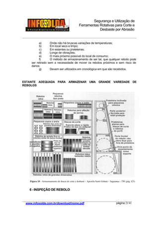 Segurança e Utilização de
Ferramentas Rotativas para Corte e
Desbaste por Abrasão
________________________________________________________________________________________
____________________________________________________________________________________
www.infosolda.com.br/download/nome.pdf página 21/41
a) Onde não há bruscas variações de temperaturas;
b) Em local seco e limpo;
c) Em estantes ou prateleiras;
d) Longe de vibrações;
e) O mais próximo possível do local de consumo;
f) O método de armazenamento de ser tal, que qualquer rebolo pode
ser retirado sem a necessidade de mover os rebolos próximos e sem risco de
danos;
g) Devem ser utilizados em cronológica em que são recebidos.
ESTANTE ADEQUADA PARA ARMAZENAR UMA GRANDE VARIEDADE DE
REBOLOS
6 - INSPEÇÂO DE REBOLO
Figura 10 – Armazenamento de discos de corte e desbaste – Apostila Saint-Gobain – Segurança – TW (pág. I25)
 