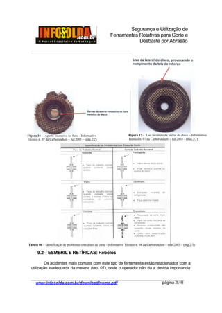 Segurança e Utilização de
Ferramentas Rotativas para Corte e
Desbaste por Abrasão
________________________________________________________________________________________
____________________________________________________________________________________
www.infosolda.com.br/download/nome.pdf página 28/41
9.2 –ESMERIL E RETÍFICAS: Rebolos
Os acidentes mais comuns com este tipo de ferramenta estão relacionados com a
utilização inadequada da mesma (tab. 07), onde o operador não dá a devida importância
Tabela 06 – Identificação de problemas com disco de corte – Informativo Técnico n. 04 da Carborundum – mar/2003 – (pág.2/3)
Figura 16 – Aperto excessivo no furo – Informativo
Técnico n. 07 da Carborundum – Jul/2003 – (pág.2/2)
Figura 17 – Uso incorreto da lateral do disco – Informativo
Técnico n. 07 da Carborundum – Jul/2003 – (pág.2/2)
 