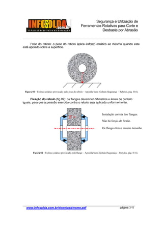 Segurança e Utilização de
Ferramentas Rotativas para Corte e
Desbaste por Abrasão
________________________________________________________________________________________
____________________________________________________________________________________
www.infosolda.com.br/download/nome.pdf página 3/41
Peso do rebolo: o peso do rebolo aplica esforço estático ao mesmo quando este
está apoiado sobre a superfície.
Fixação do rebolo (fig.02): os flanges devem ter diâmetros e áreas de contato
iguais, para que a pressão exercida contra o rebolo seja aplicada uniformemente.
F =
P
Instalação correta dos flanges.
Não há forças de flexão.
Os flanges têm o mesmo tamanho.
Figura 01 – Esforço estático provocado pelo peso do rebolo – Apostila Saint -Gobain (Segurança – Rebolos, pág. H-6).
Figura 02 – Esforço estático provocado pelo flange – Apostila Saint-Gobain (Segurança – Rebolos, pág. H-6).
 
