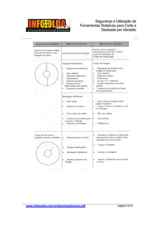 Segurança e Utilização de
Ferramentas Rotativas para Corte e
Desbaste por Abrasão
________________________________________________________________________________________
____________________________________________________________________________________
www.infosolda.com.br/download/nome.pdf página 30/41
 