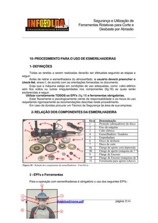 Segurança e Utilização de
Ferramentas Rotativas para Corte e
Desbaste por Abrasão
________________________________________________________________________________________
____________________________________________________________________________________
www.infosolda.com.br/download/nome.pdf página 32/41
10- PROCEDIMENTO PARA O USO DE ESMERILHADEIRAS
1- DEFINIÇÕES
Todas as tarefas a serem realizadas deverão ser efetuadas seguindo as etapas a
seguir:
Antes de retirar a esmerilhadeira do almoxarifado, o usuário deverá preencher o
check-list, anexo I, de acordo com as orientações fornecidas no documento.
Exija que a máquina esteja em condições de uso adequadas, como: cabo elétrico
sem fios soltos ou outras irregularidades nos componentes (fig.18) as quais serão
esclarecidas a seguir.
Utilizar corretamente TODOS os EPI's (fig.19) e ferramentas obrigatórias.
Estar fisicamente e psicologicamente ciente da responsabilidade e os riscos do uso
respeitando rigorosamente as recomendações descritas neste procedimento.
Em caso de dúvidas procurar um Técnico de Segurança da área de sua empresa.
2- RELAÇÃO DOS COMPONENTES DA ESMERILHADEIRA
3 - EPI's e Ferramentas
Para a operação com esmerilhadeiras é obrigatório o uso dos seguintes EPI's:
Item Denominação
1 Proteção (abraçadeira) do disco
2 Eixo da máquina
3 Cabo elétrico
4 Esmerilhadeira / lixadeira
5 Empunhadura
6 Disco de desbaste
7 Disco de corte
8a Flange de aperto com depressão
8b Flange de aperto (máquina de 7 “)”.
9 Flange de Encosto
10 Flange de Encosto (máquinas de 7”)
11 Ferramenta para aperto (chave)
5
6
7
32
9
8
1
2
3
4
11
1
6
10 7
7
8a
5
6
98b
Figura 18 – Relação dos componentes da esmerilhadeiras – Foto/Silvio
 