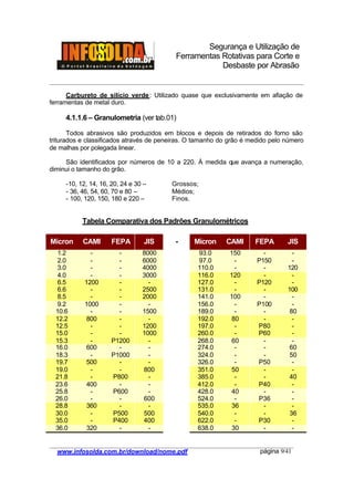Segurança e Utilização de
Ferramentas Rotativas para Corte e
Desbaste por Abrasão
________________________________________________________________________________________
____________________________________________________________________________________
www.infosolda.com.br/download/nome.pdf página 9/41
Carbureto de silício verde: Utilizado quase que exclusivamente em afiação de
ferramentas de metal duro.
4.1.1.6 – Granulometria (ver tab.01)
Todos abrasivos são produzidos em blocos e depois de retirados do forno são
triturados e classificados através de peneiras. O tamanho do grão é medido pelo número
de malhas por polegada linear.
São identificados por números de 10 a 220. À medida que avança a numeração,
diminui o tamanho do grão.
-10, 12, 14, 16, 20, 24 e 30 – Grossos;
- 36, 46, 54, 60, 70 e 80 – Médios;
- 100, 120, 150, 180 e 220 – Finos.
Tabela Comparativa dos Padrões Granulométricos
Mícron CAMI FEPA JIS Mícron CAMI FEPA JIS
1.2 - - 8000 93.0 150 - -
2.0 - - 6000 97.0 - P150 -
3.0 - - 4000 110.0 - - 120
4.0 - - 3000 116.0 120 - -
6.5 1200 - - 127.0 - P120 -
6.6 - - 2500 131.0 - - 100
8.5 - - 2000 141.0 100 - -
9.2 1000 - - 156.0 - P100 -
10.6 - - 1500 189.0 - - 80
12.2 800 - - 192.0 80 - -
12.5 - - 1200 197.0 - P80 -
15.0 - - 1000 260.0 - P60 -
15.3 - P1200 - 268.0 60 - -
16.0 600 - - 274.0 - - 60
18.3 - P1000 - 324.0 - - 50
19.7 500 - - 326.0 - P50 -
19.0 - - 800 351.0 50 - -
21.8 - P800 - 385.0 - - 40
23.6 400 - - 412.0 - P40 -
25.8 - P600 - 428.0 40 - -
26.0 - - 600 524.0 - P36 -
28.8 360 - - 535.0 36 - -
30.0 - P500 500 540.0 - - 36
35.0 - P400 400 622.0 - P30 -
36.0 320 - -
-
638.0 30 - -
 