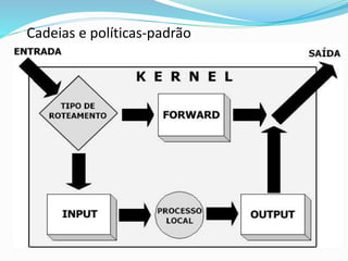Cadeias e políticas-padrão 
 