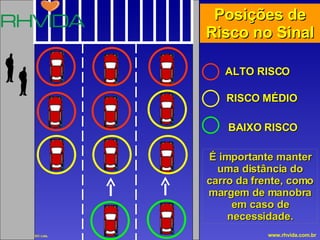 ALTO RISCO É importante manter uma distância do carro da frente, como margem de manobra em caso de necessidade. Posições de Risco no Sinal RISCO MÉDIO BAIXO RISCO 