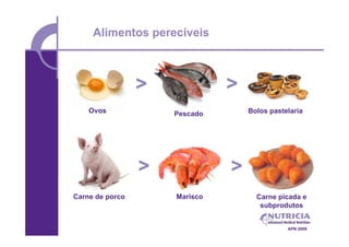 Alimentos perecíveis



                 >             >
    Ovos             Pescado       Bolos pastelaria




                 >             >
Carne de porco       Marisco         Carne picada e
                                      subprodutos


                                              APN 2009
 