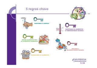 5 regras chave




                 IRJ 2006
 