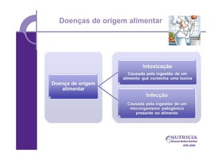 Doenças de origem alimentar




                              APN 2009
 