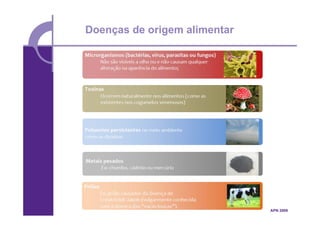 Doenças de origem alimentar




                              APN 2009
 